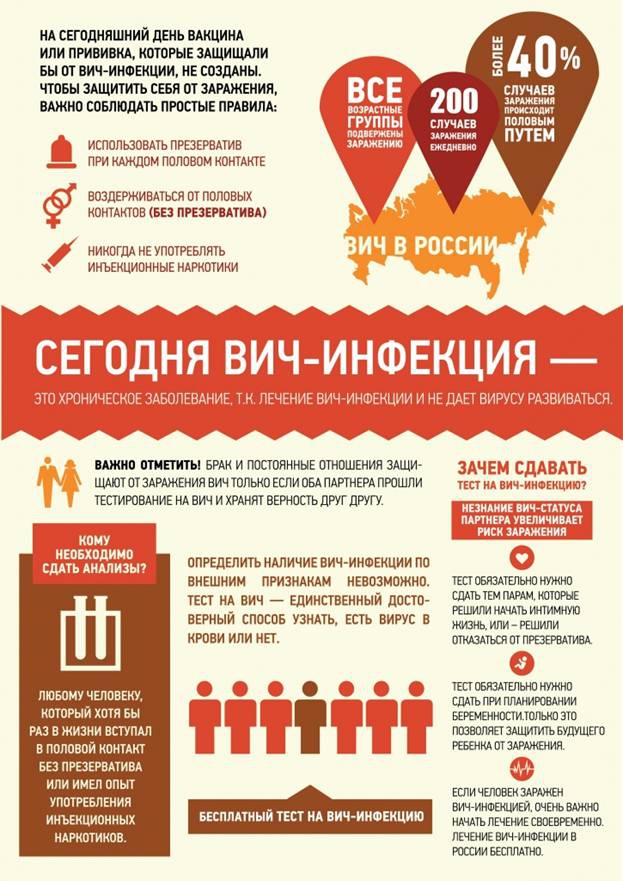 Об открытии в Управлении Роспотребнадзора по Республике Калмыкия горячей линии по профилактике ВИЧ-инфекции.